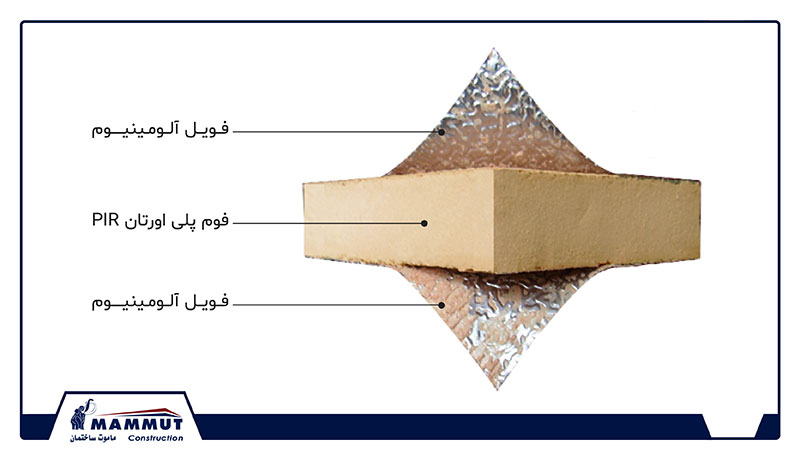 ساختار ساندویچ پانل دوروفویل