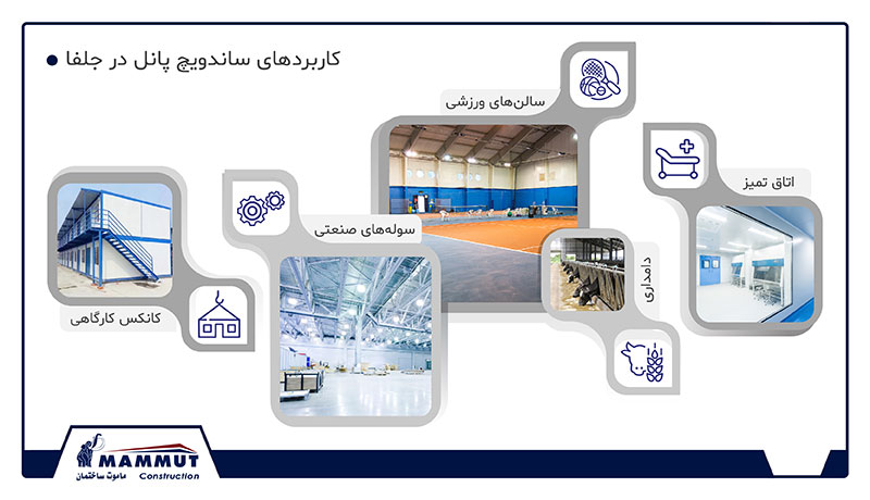 کاربردهای ساندویچ پانل در جلفا