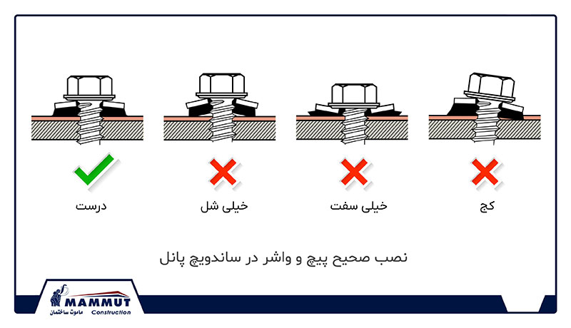 نکات استفاده صحیح از پیچ ساندویچ پانل