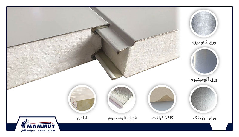 ساختار پانل EPS