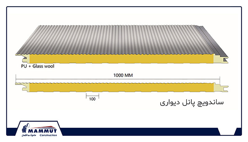 محاسبه متراژ ساندویچ پانل دیواری