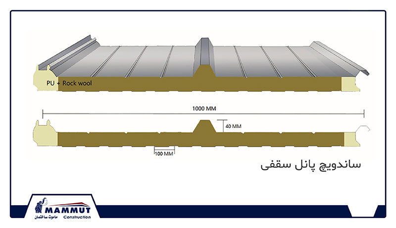 محاسبه متراژ ساندویچ پانل سقفی
