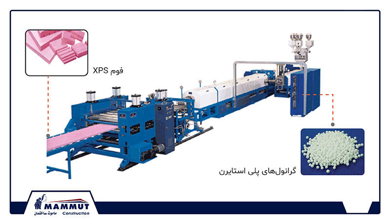 فوم XPS