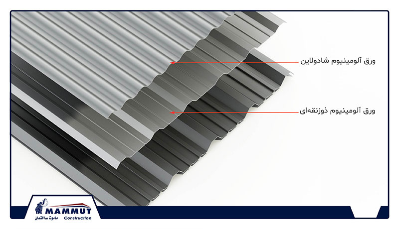 نواع ورق آلومینیوم