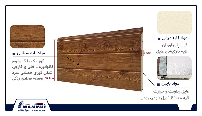 ساختار ساندویچ پانل دکوراتیو