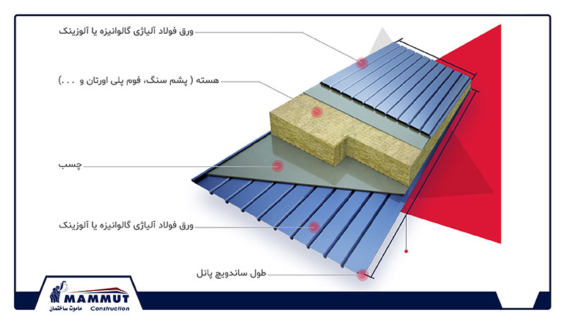 دلیل سبک بودن ساندویچ پانل