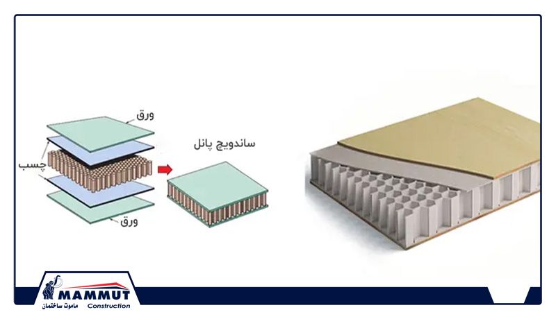 مزایای ساندویچ پانل کامپوزیت