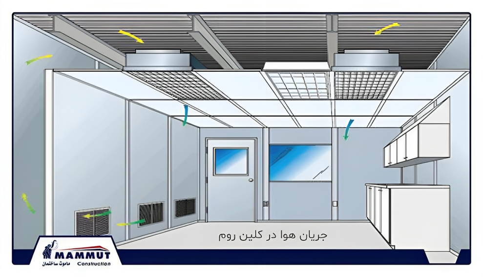 انواع اتاق تمیز