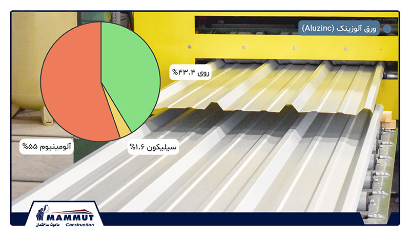 ورق آلوزینک
