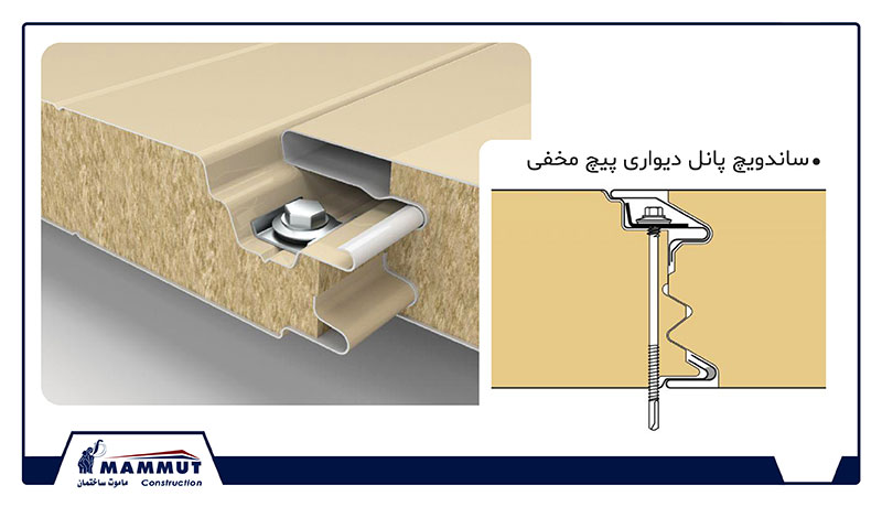 ساندویچ پانل دیواری پیچ مخفی