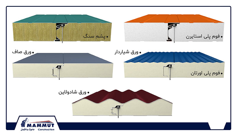 انواع ساندویچ پانل دیواری پیچ مخفی