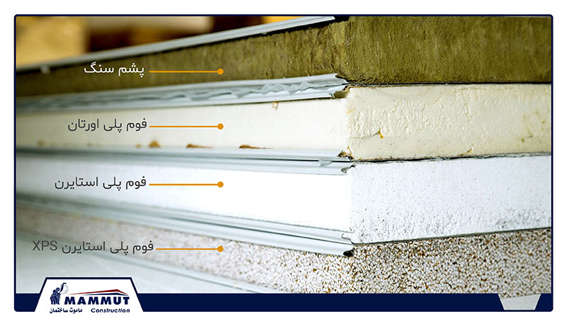 ساختار ساندویچ پانل گالوانیزه