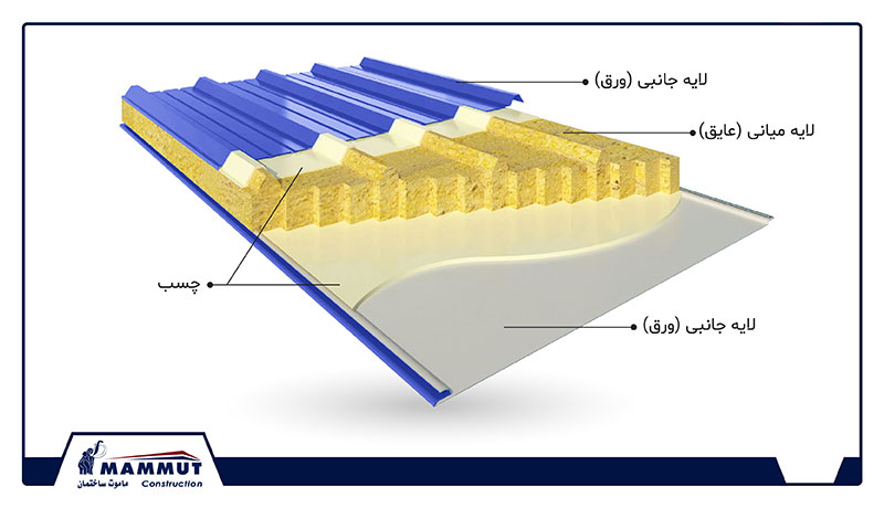 ساختار ساندویچ پانل