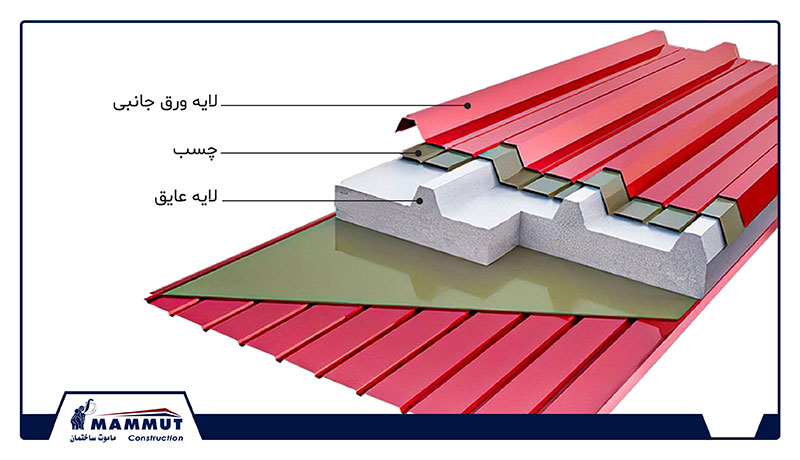 ساختار ساندویچ پانل